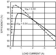 LM2854 30052816.gif