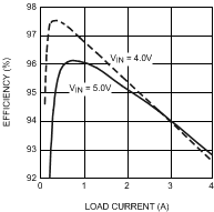 LM2854 30052818.gif