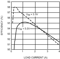 LM2854 30052821.gif