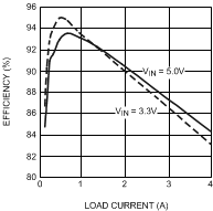 LM2854 30052822.gif