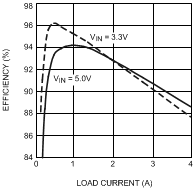 LM2854 30052824.gif