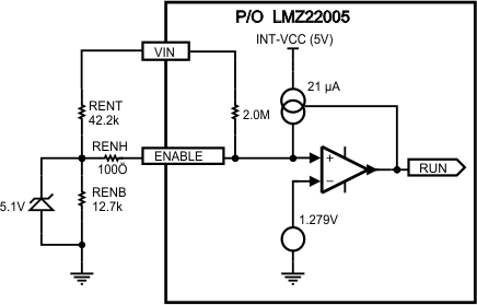 LMZ22005 イネーブル入力の詳細