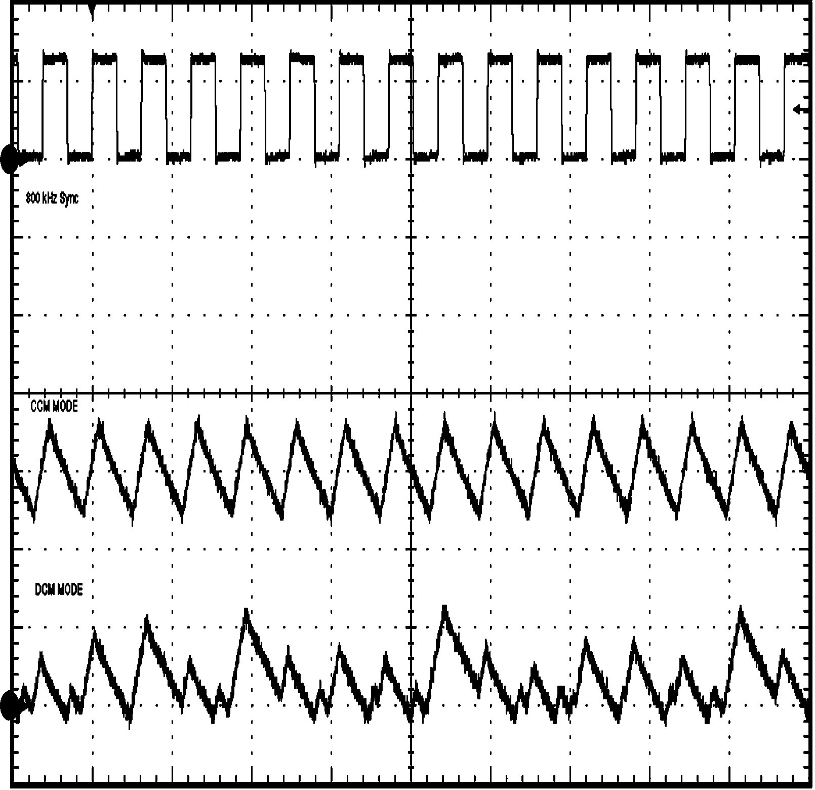 LMZ22005 CCM および DCM 動作モード