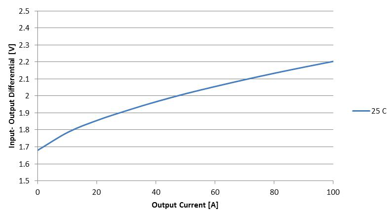 LM337L app_curve_SNVS780.gif