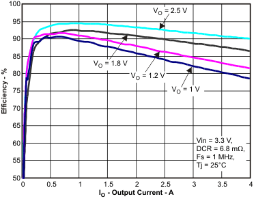 TPS54478 eff1a_io_lvsas2.gif