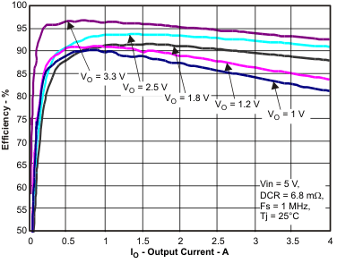 TPS54478 eff2a_io_lvsas2.gif