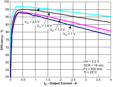 TPS54478 eff3a_io_lvsas2.gif