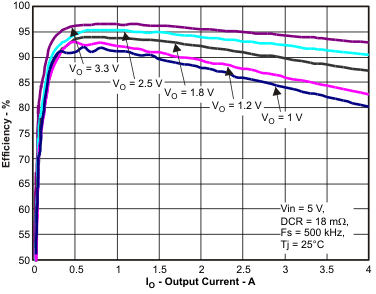 TPS54478 eff4a_io_lvsas2.gif