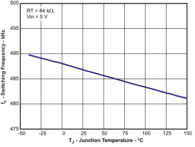 TPS54478 fs_tj_lvsas2.gif