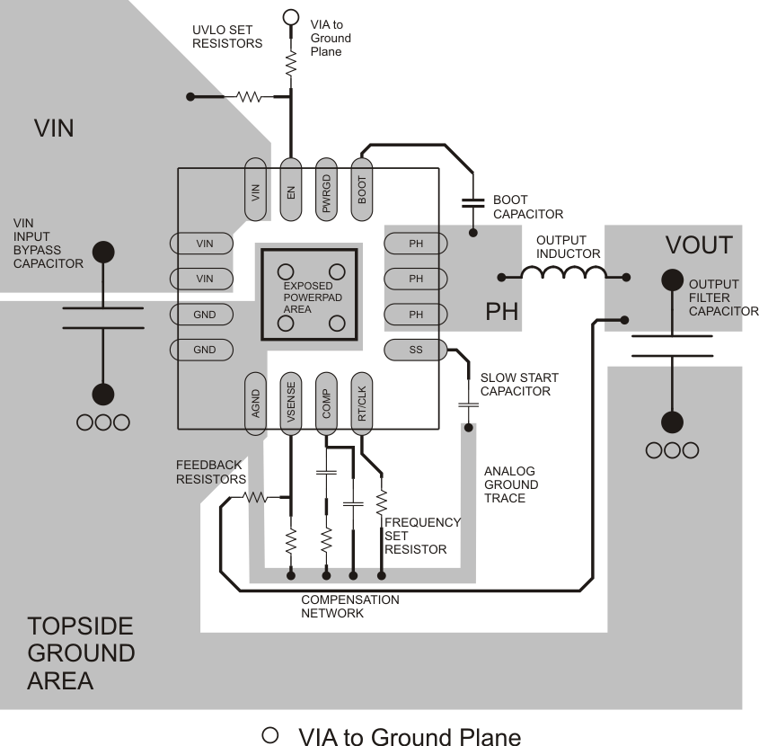 TPS54478 pcb_layout_lvs946.gif