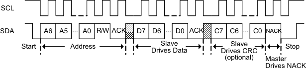 bq76925 read_comm_lusam9.gif