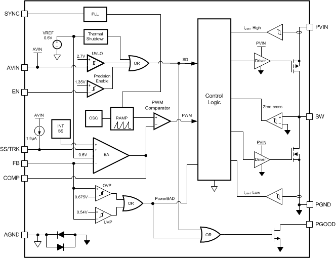 LM21215A block_diagram_nosb87.gif