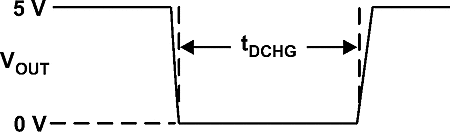 TPS2543 discharge_lvsba6.gif