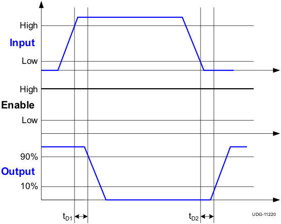 UCC27523 UCC27525 UCC27526 Inverting Input Driver Operation