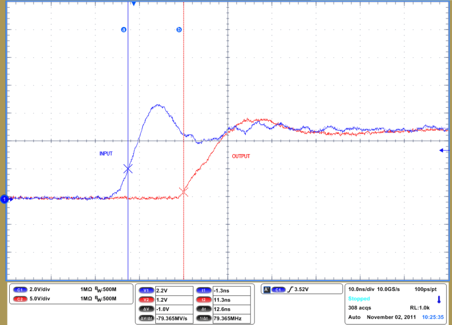 UCC27523 UCC27525 UCC27526 Turnon Propagation Delay  (CL = 1.8 nF, VDD = 12 V)