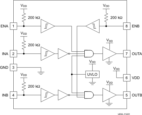 UCC27523 UCC27525 UCC27526 UCC27523 Block Diagram