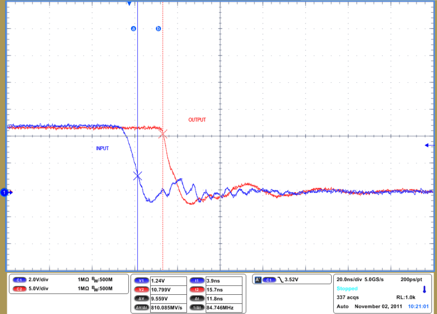 UCC27523 UCC27525 UCC27526 Turnoff Propagation Delay  (CL = 1.8 nF, VDD = 12 V)