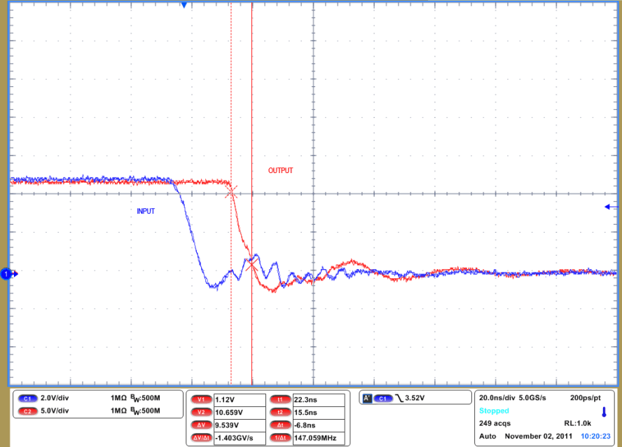 UCC27523 UCC27525 UCC27526 Turnoff Fall Time  (CL = 1.8 nF, VDD = 12 V)