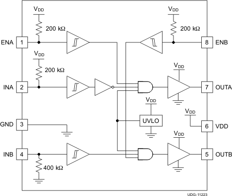 UCC27523 UCC27525 UCC27526 UCC27525 Block Diagram