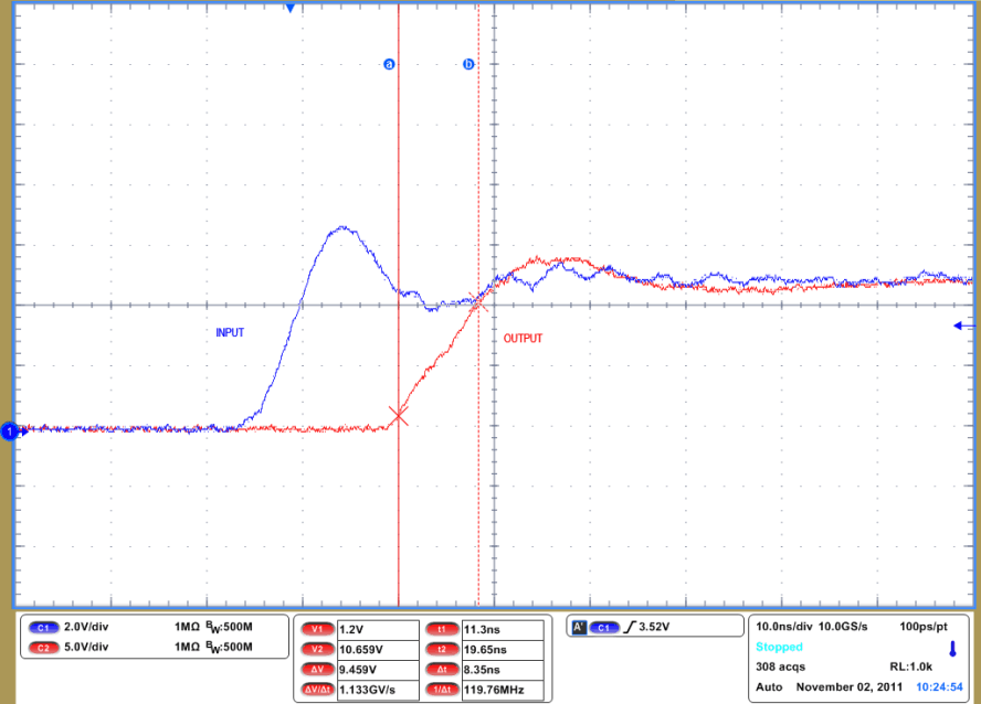 UCC27523 UCC27525 UCC27526 Typical Turnon Waveform