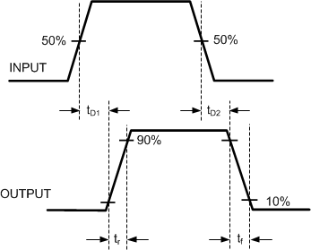 LM5110 20079206.gif