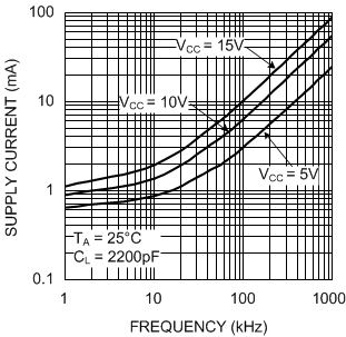 LM5110 20079210.gif