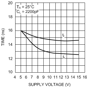 LM5110 20079212.gif