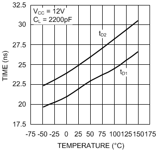 LM5110 20079216.gif