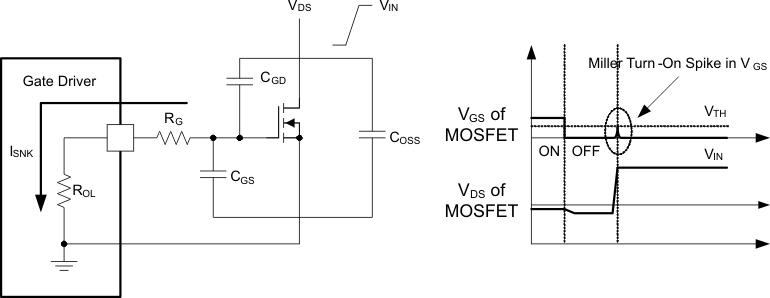 UCC27532 Low Pull-Down Impedance in UCC27532  (output stage mitigates Miller turn-on effect)