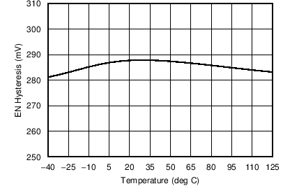 LM43602 EN_Hyst.png