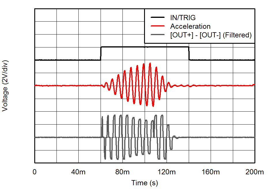 DRV2604 Fig2_LRA_Click_Ext_Level_Trigger_slos854.png