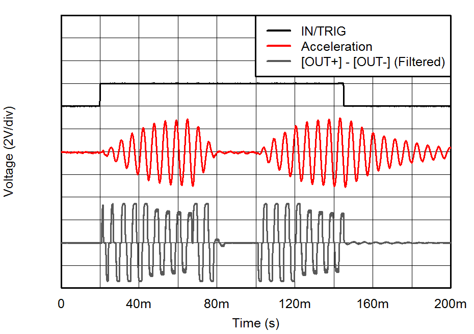 DRV2604 Fig2_LRA_Click_Ext_Level_Trigger_slos866.png