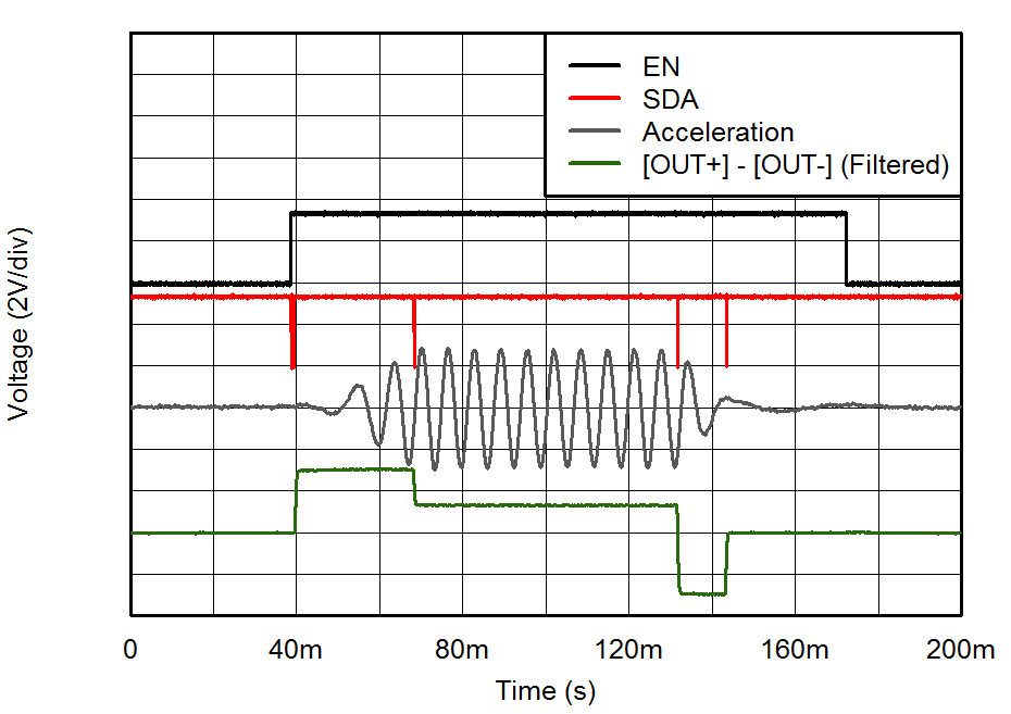 DRV2604 Fig5_ERM_RTP_Waveform_slos866.png