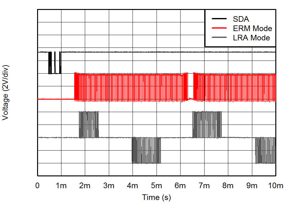 DRV2604 Fig7_Playback_Latency_1ms_slos854.png