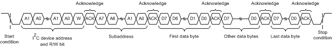 DRV2604 i2cMultiByteWriteTransfer.gif