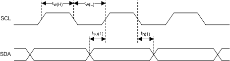 DRV2604 scl_sda_timing_slos854.gif