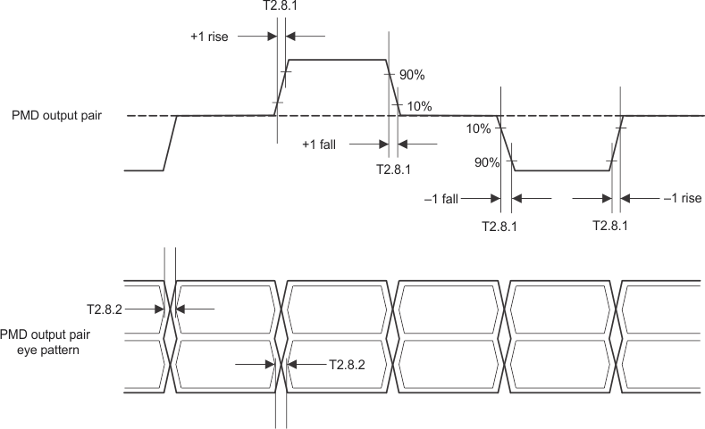 DP83848-EP TX_transmit_timing.gif