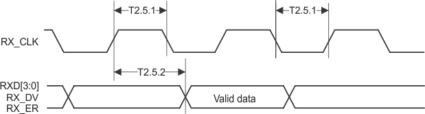 DP83848-EP receive_timing.gif