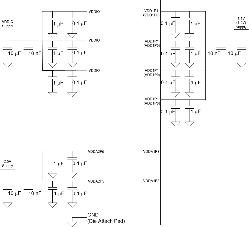 DP83867IR DP83867CR Two Supply Configuration