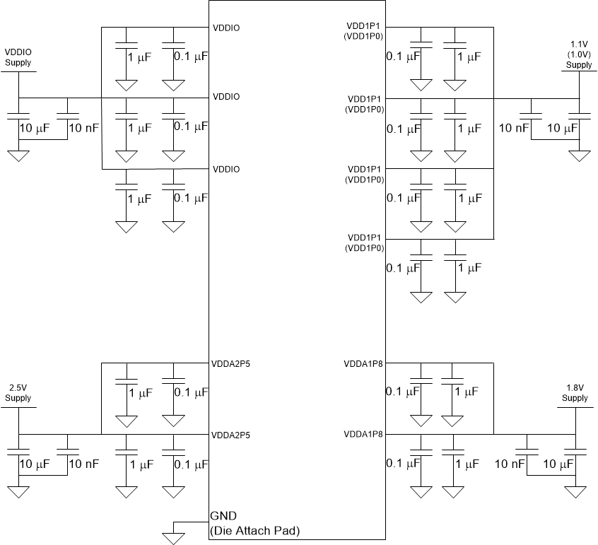 DP83867IR DP83867CR Three Supply Configuration