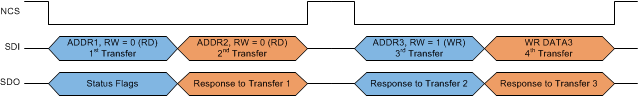 DRV3205-Q1 SPI_frame_05_LVSCV1.gif