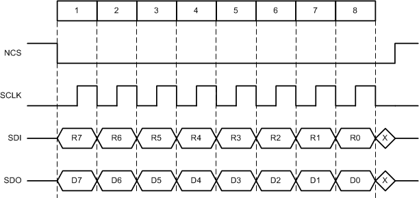 DRV3205-Q1 addr_mode_transfer_LVSCV1.gif