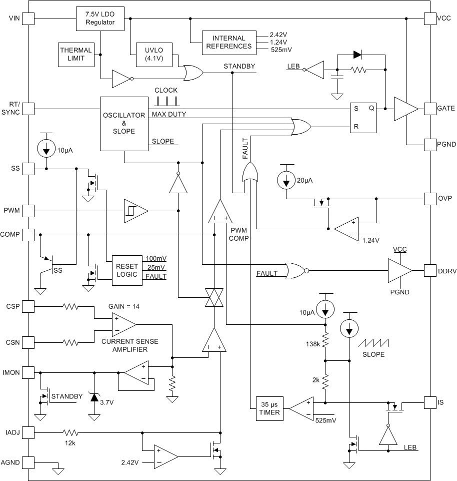 TPS92691 TPS92691-Q1 FBD_SLVSD68.gif