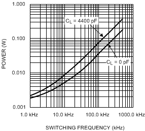 LM5105 20137507.gif