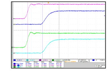 LM5109A wvfm01_rising_time_turn_on_snvsag6.gif