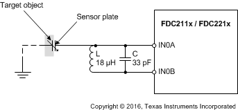 FDC2112-Q1 FDC2114-Q1 FDC2212-Q1 FDC2214-Q1 Single-Ended Sensor Configuration