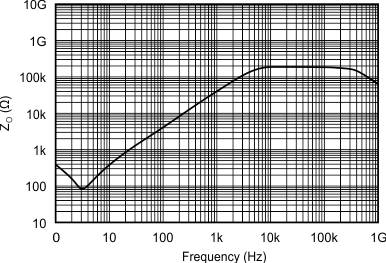 TLV369 TLV2369 tpc_open-loop-freq_bos757.gif