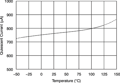 OPA377-Q1 OPA2377-Q1 OPA4377-Q1 tc_iq-tmp_bos406.gif