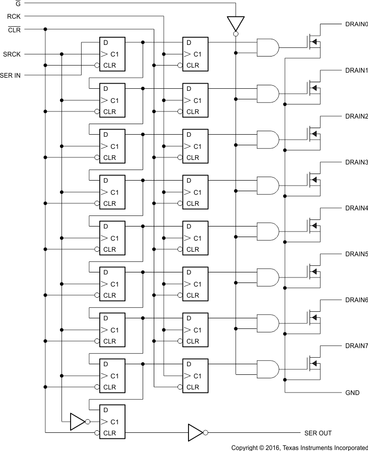 TLC6C598 Logic_Diag_SLIS142.gif