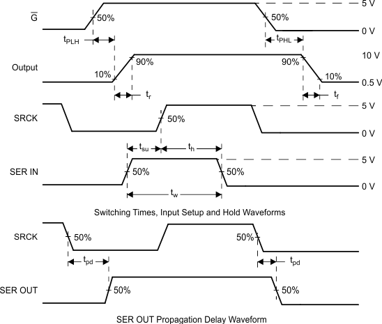 TLC6C598 Switching_Times_SLIS141.gif